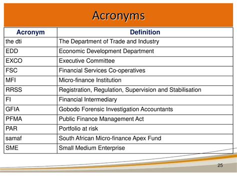 acronym of dti